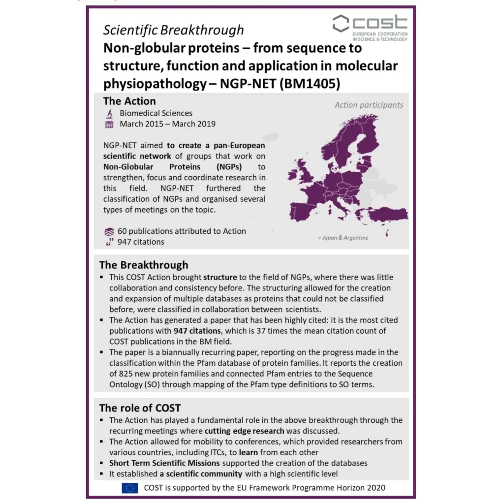 Non-globular proteins factsheet