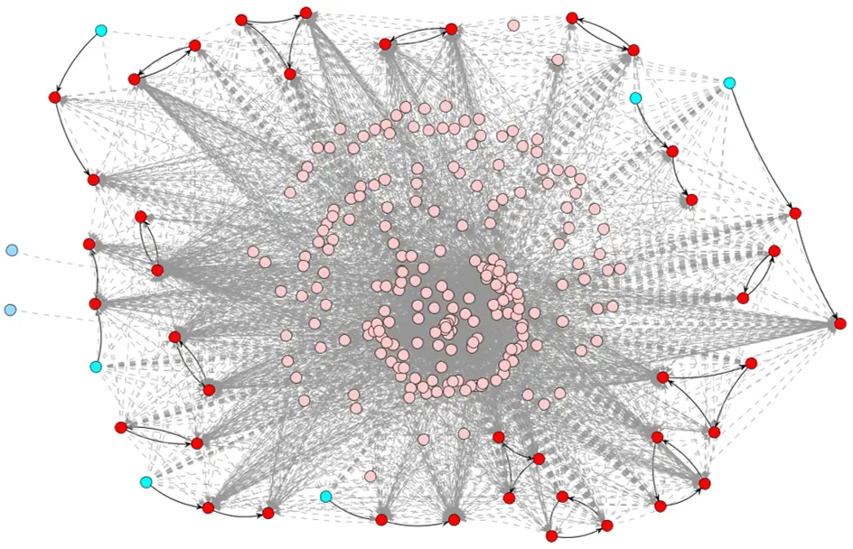 ENCKEP and KEP-SOFT Compatibility graph