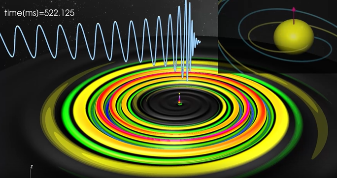 Image from the GWniverse Action video  showing models of gravitational waves